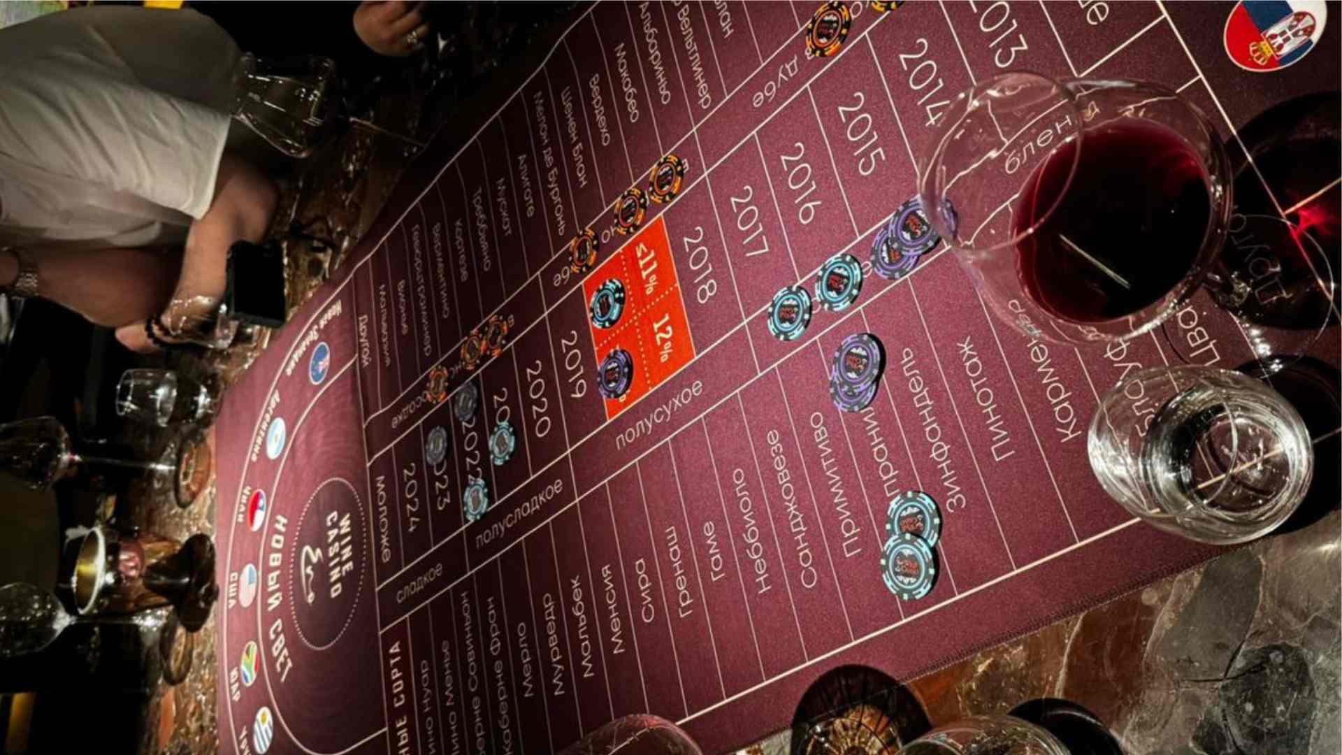 Poker Turn Phase Betting Strategy for Better Decision Making